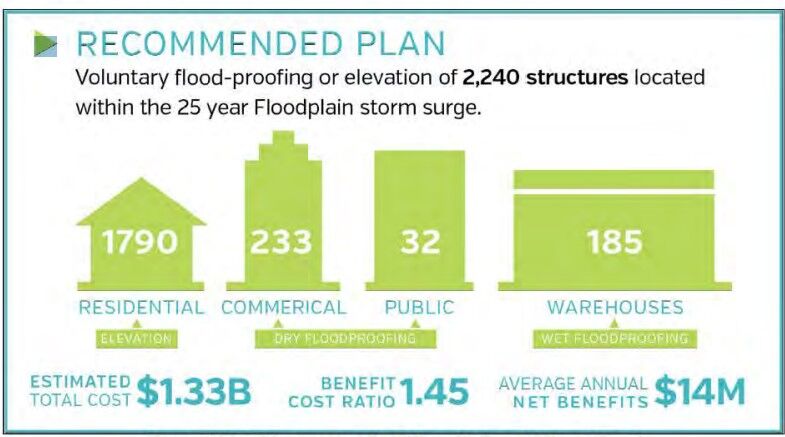 South Central Coast flood risk plan